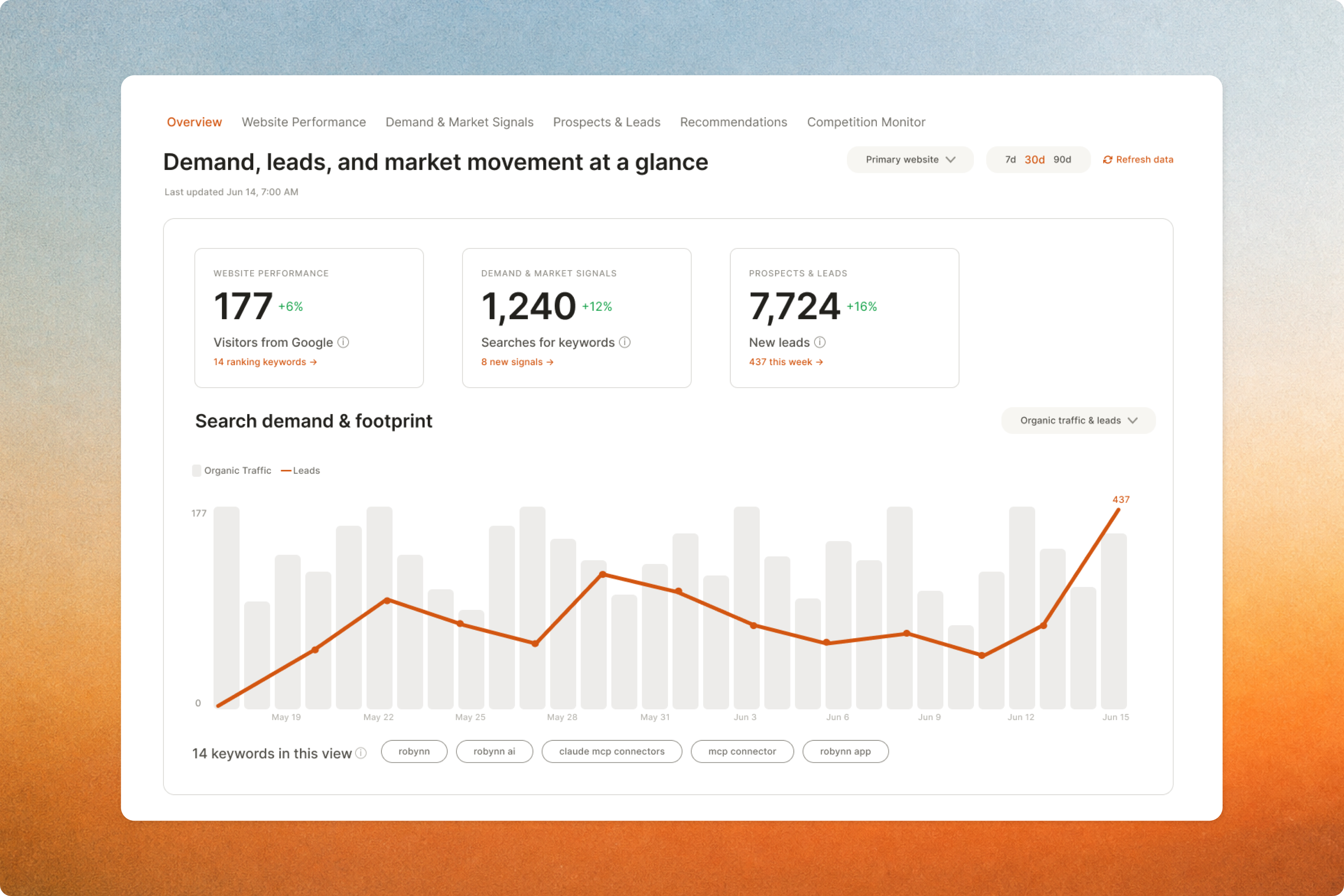 Robynn product dashboard